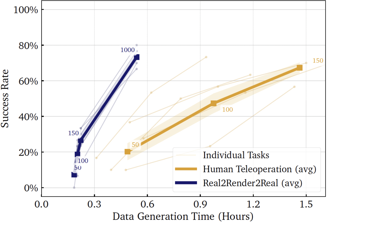 Performance Plot